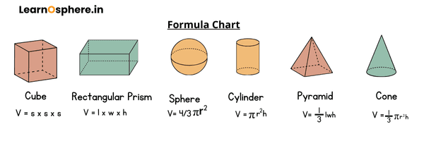  Math Formula Chart Image